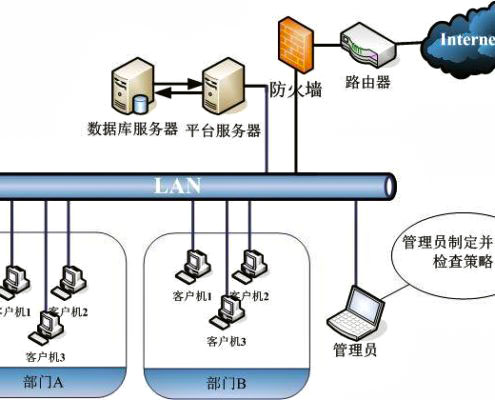 <strong>机房UPS及配电系统</strong>