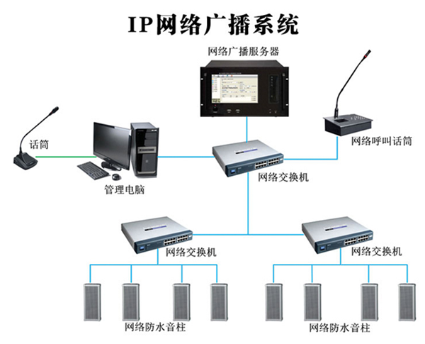 <strong>智慧校园IP网络广播系统</strong>