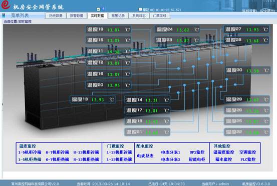 <strong>机房环境监控系统</strong>